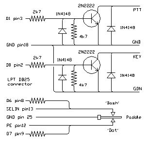 Parallel Port Connections